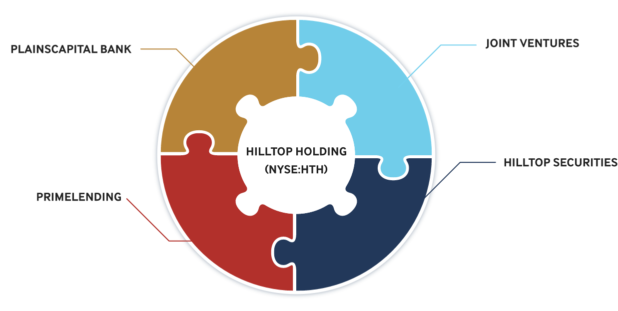 Hilltop-Holding Map